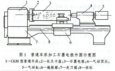 石墨電極價格車床